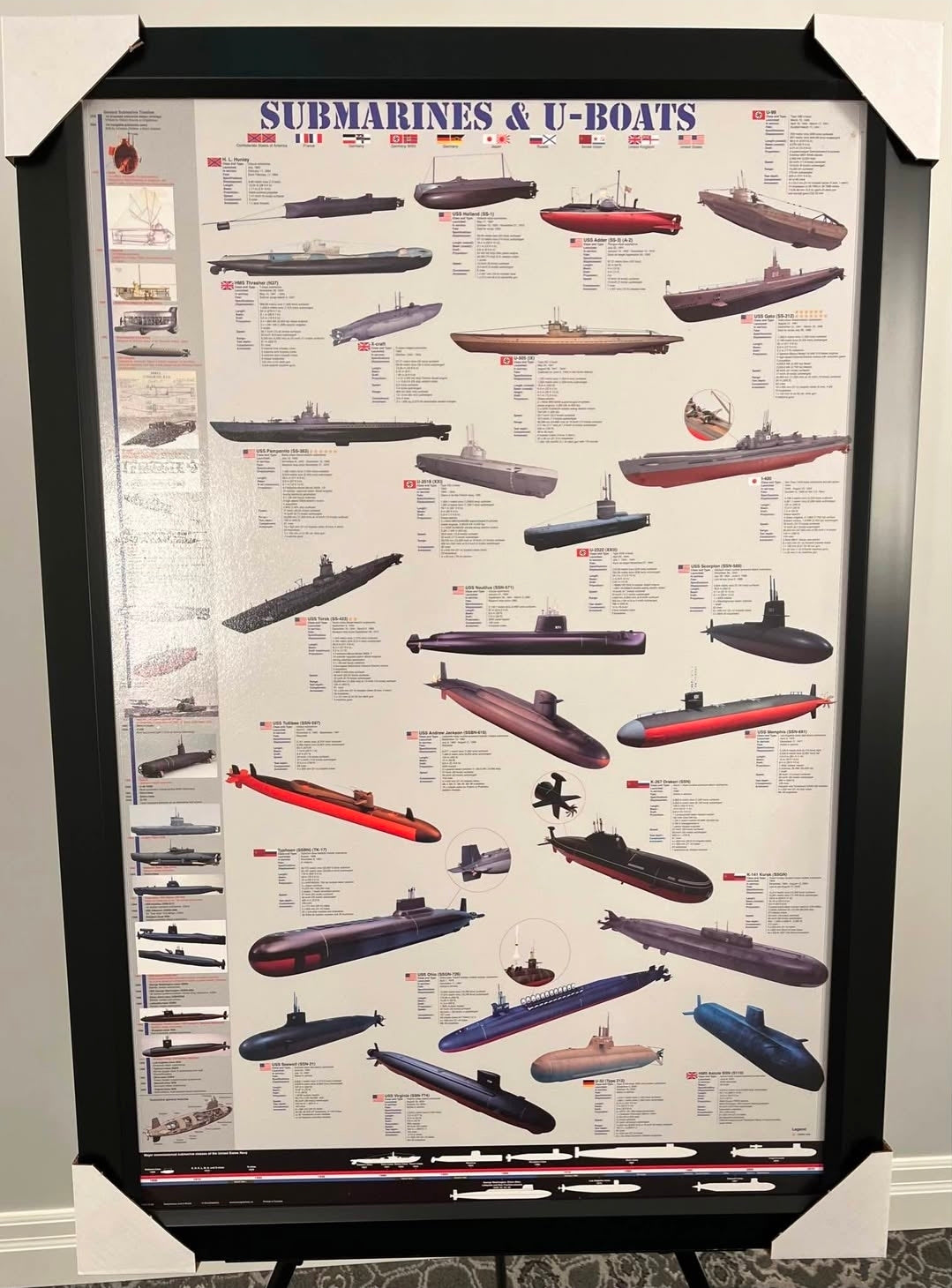 26x38 Military Submarine U-Boats History Textured Fine Art Print